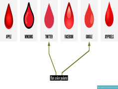 Blood Drop, Donation, Health, Red, Symbol PNG