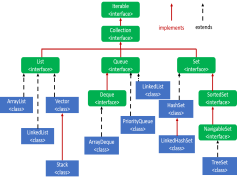 Collection, Selection, Bundle, Compilation, Ensemble PNG