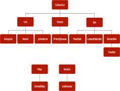 Collection, Selection, Variety, Assortment, Curated PNG