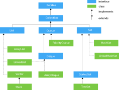 Collection, Variety, Selection, Archive, Assortment PNG