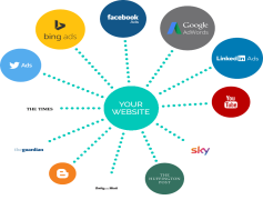 Lead Generation, Digital Marketing, Conversion Rate, Sales Funnel, Target Audience PNG