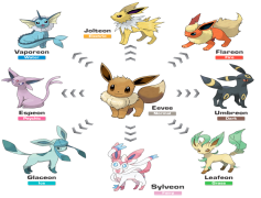 Leafeon Pokemon, Sunny Day, Evolution, Cute, Nature PNG