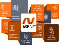 .Net Framework, .Net Standard, .Net Libraries, .Net Core, .Net Microservices PNG