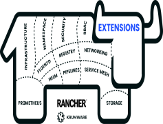 Rancher, Herding, Ranching, Agriculture, Cattle PNG