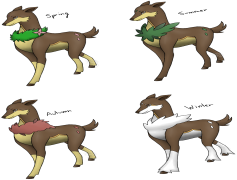 Sawsbuck Pokemon, Nature Inspired, Grass Type, Forest Habitat, Evolution Variants PNG