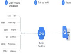 Translation, Meaning, Context, Convert, Communication PNG